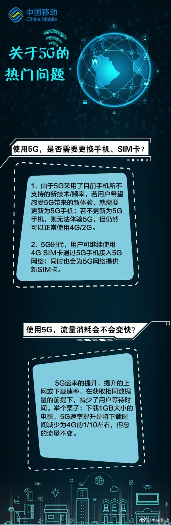 中国移动科普5G
